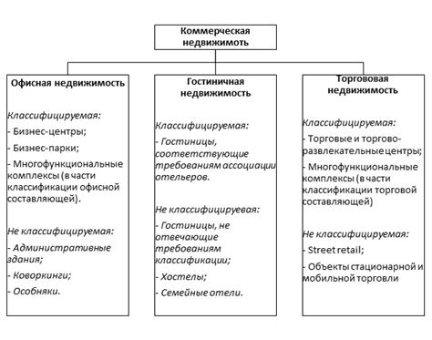 Ипотека в качестве способа финансирования коммерческих объектов