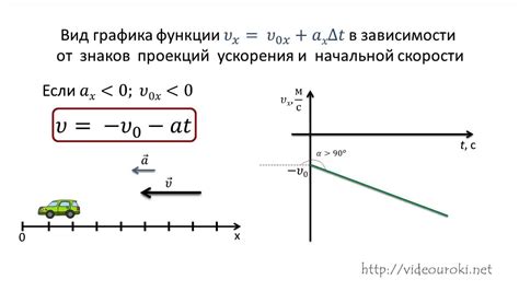 Исключения, предусмотренные законодательством при движении со чрезмерно низкой скоростью