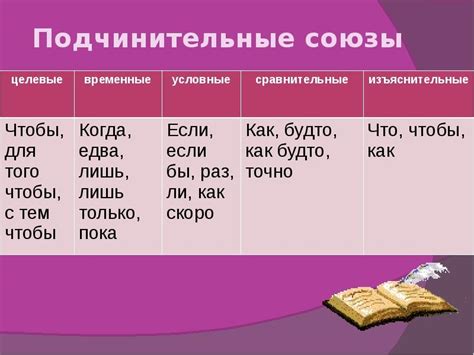 Исключения и особые ситуации, когда нужно вставлять запятую перед словом "потом"