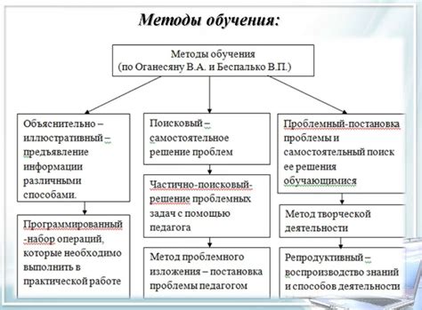 Исключительные методы обучения родовидной науке о веществе
