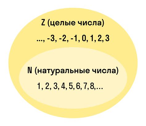 Исключительные случаи, когда натуральные числа не являются целыми