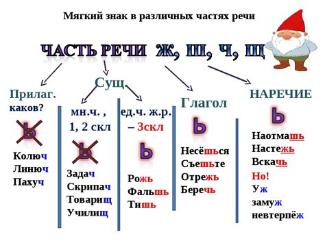 Исключительные случаи: слова без ь после шипящих