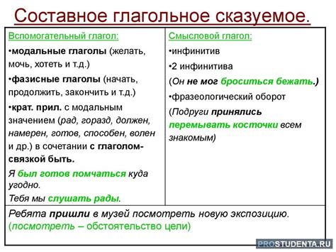 Исключительные случаи: сочетания слов и составные слова с отклоненным ударением "кладовой"