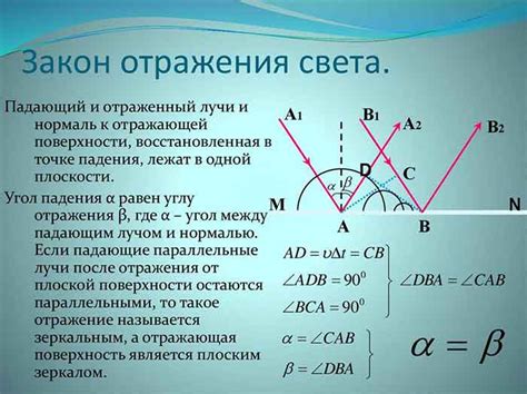 Исключительные случаи отклонения от закона отражения в оптике