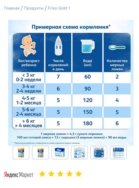 Искусственное вскармливание и готовый к применению прикорм