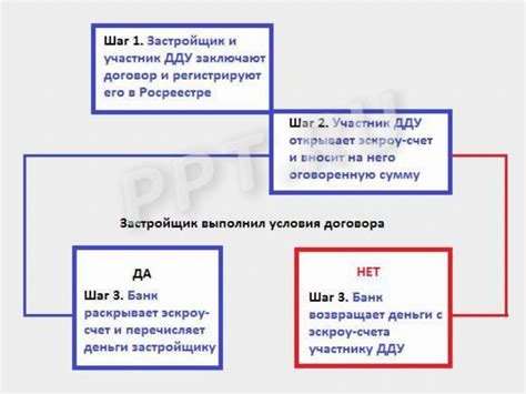 Использование "не где": ключевые правила и нюансы