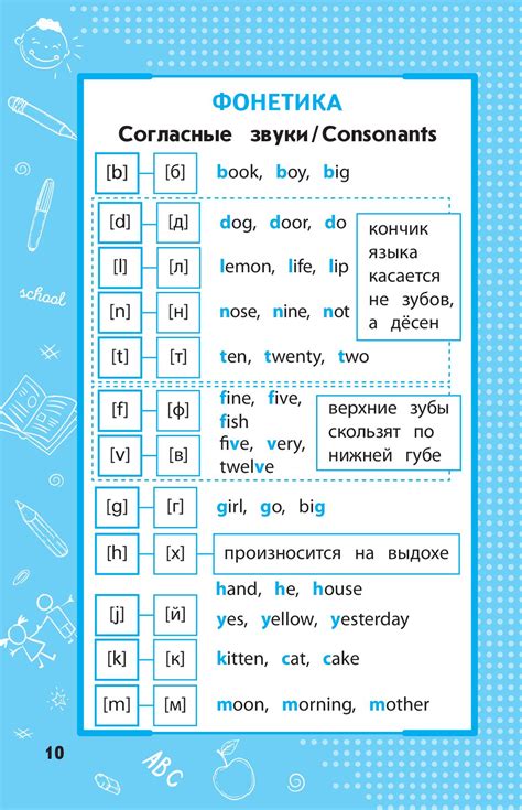 Использование английского языка в контексте