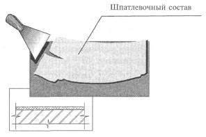 Использование армирующих лент и уголков