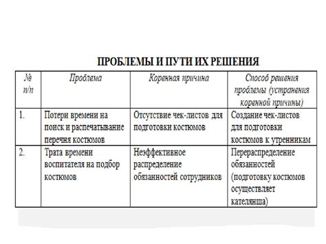 Использование бережливых тем и обоев