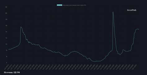 Использование бонусов Спасибо для пополнения счетов и снижения процентных ставок 