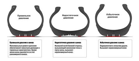 Использование велосипедной помпы для набора давления в шины автомобиля