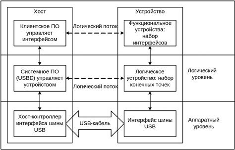 Использование внутренней системы назначения идентификатора маршрутного элемента