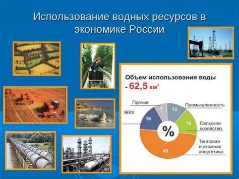 Использование водных ресурсов Суры в промышленности