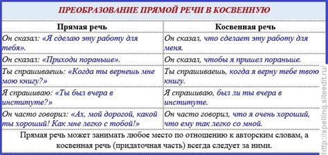 Использование вопросительного знака в прямой и косвенной речи