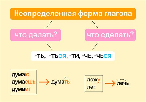 Использование второй формы глагола для сравнения прошлых и настоящих событий