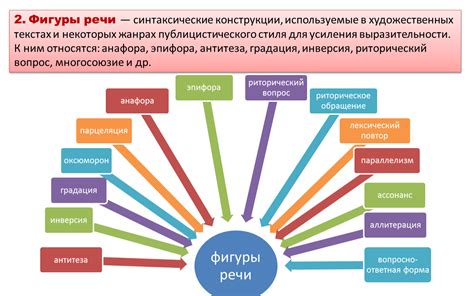 Использование в разных текстах и жанрах