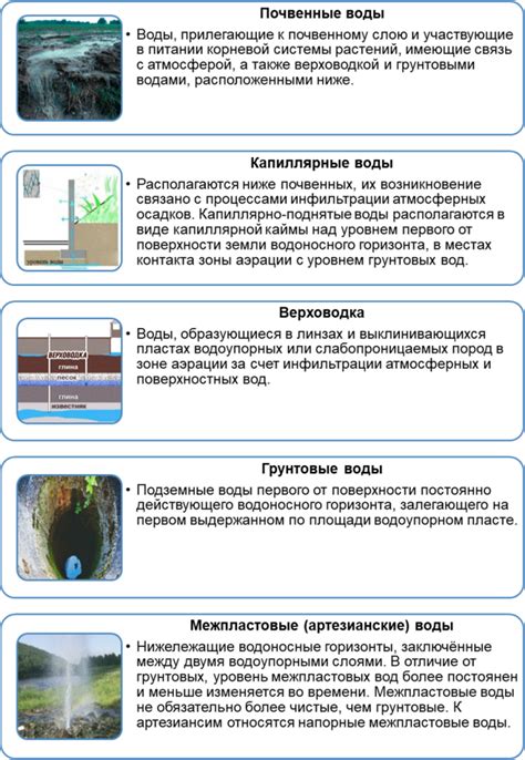 Использование гидрохимического анализа для выявления качества и характеристик грунтовых вод