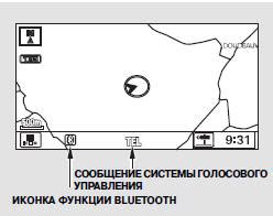 Использование голосовых команд для настройки маршрута автомобиля