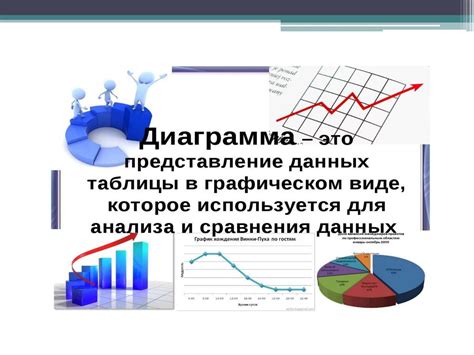 Использование графиков и схем в презентациях PowerPoint