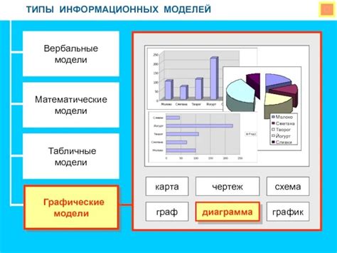 Использование графических моделей в игровой форме