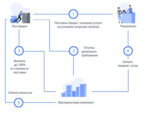 Использование дебиторской задолженности для получения финансирования через факторинг