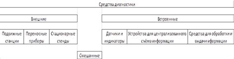 Использование диагностического оборудования для определения идентификатора двигателя автомобиля