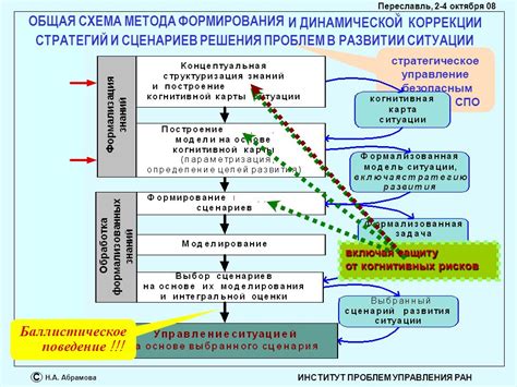 Использование динамической карты для решения проблем скопления транспорта