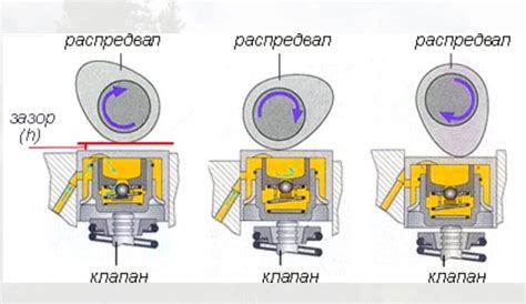 Использование дополнительных мер для устранения проблем с клапанами и улучшения их надежности