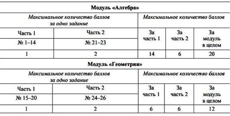 Использование дополнительных ресурсов