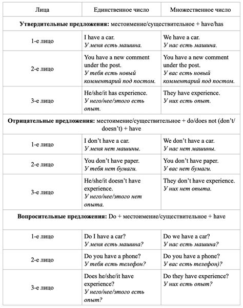 Использование другой формы глагола в условных конструкциях