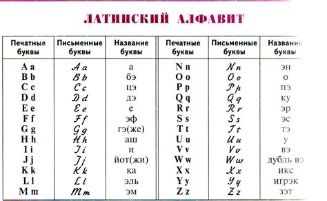 Использование заглавных и прописных букв в алфавите латинского письма