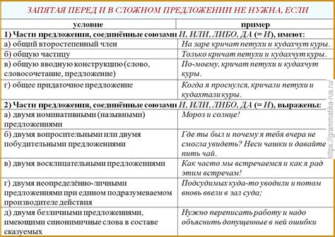 Использование запятой перед союзом "и" в конце предложения: особенности