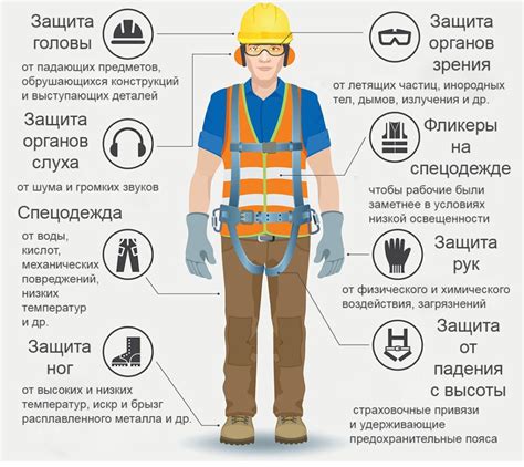 Использование защитных средств и экипировки