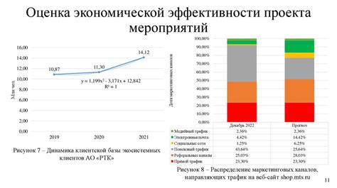 Использование инструментов маркетинга для привлечения клиентской базы