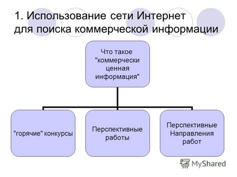 Использование интернет-платформ для поиска союзников в развитии коммерческой сети