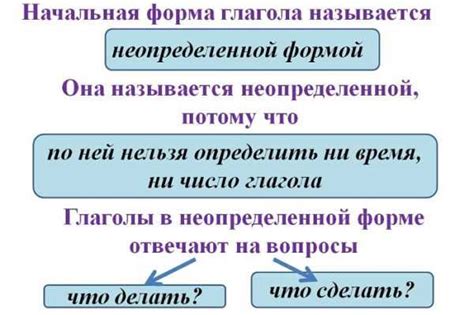 Использование инфинитива в различных временных периодах