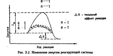 Использование катализаторов для повышения скорости процесса зарядки