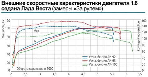 Использование качественного топлива для оптимальной работы двигателя