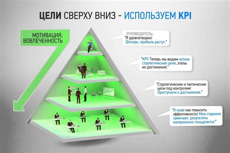 Использование ключевых показателей эффективности (KPI) для измерения эффективности вложенных средств в компании