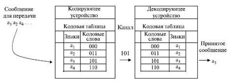 Использование кодовой точки