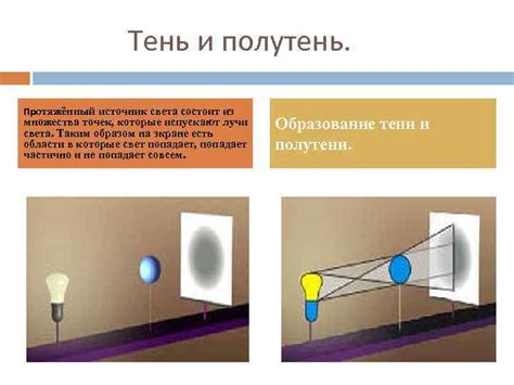 Использование комбинированного подхода: тень и солнечные лучи