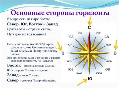 Использование компасса для определения направления