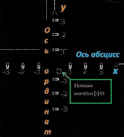 Использование координат в математике: основные концепции и применения