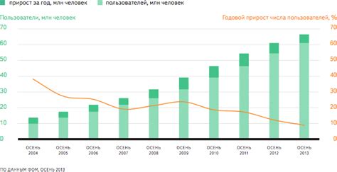 Использование космического интернета в отдаленных регионах