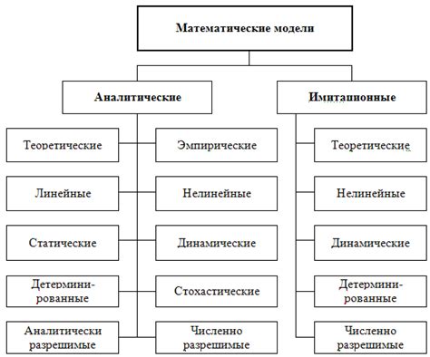 Использование математических моделей в осуществлении контроля и регулирования