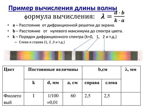 Использование метода интерференции радиоволн для определения длины волны лямбды с минимальными погрешностями