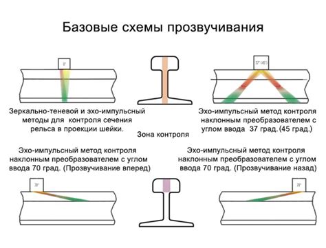 Использование метода ультразвуковой дефектоскопии для обнаружения несоответствия параметров рельсовой конструкции