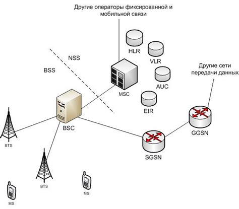 Использование мобильной сети и технологии A-GPS