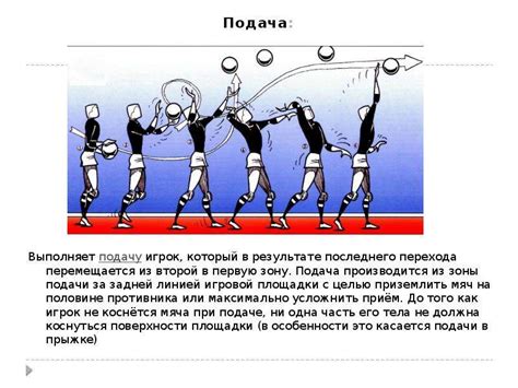 Использование нижней конечности и тактические возможности в волейболе