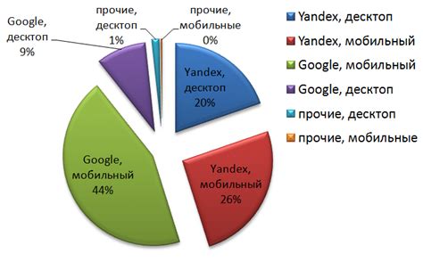 Использование поисковых систем для моментального обнаружения уже установленных приложений